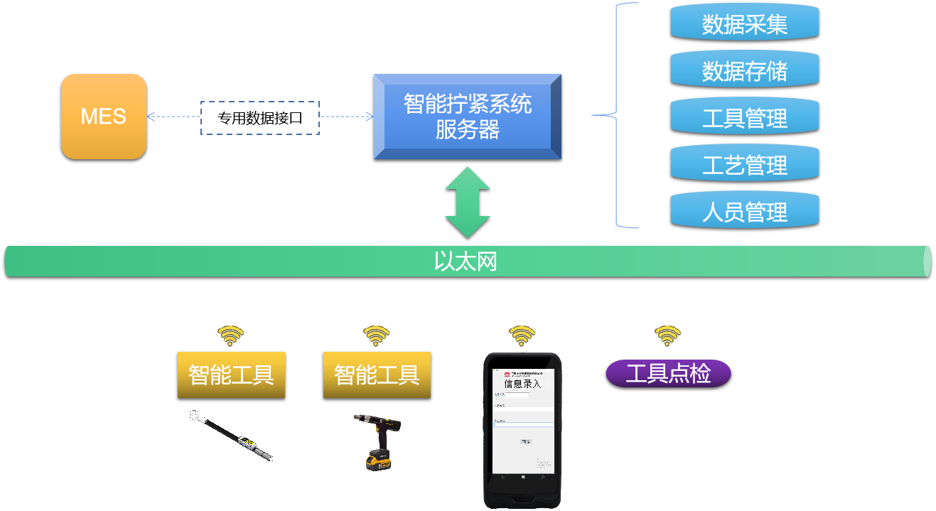 1701653968962922.png 系統(tǒng)架構(gòu).png